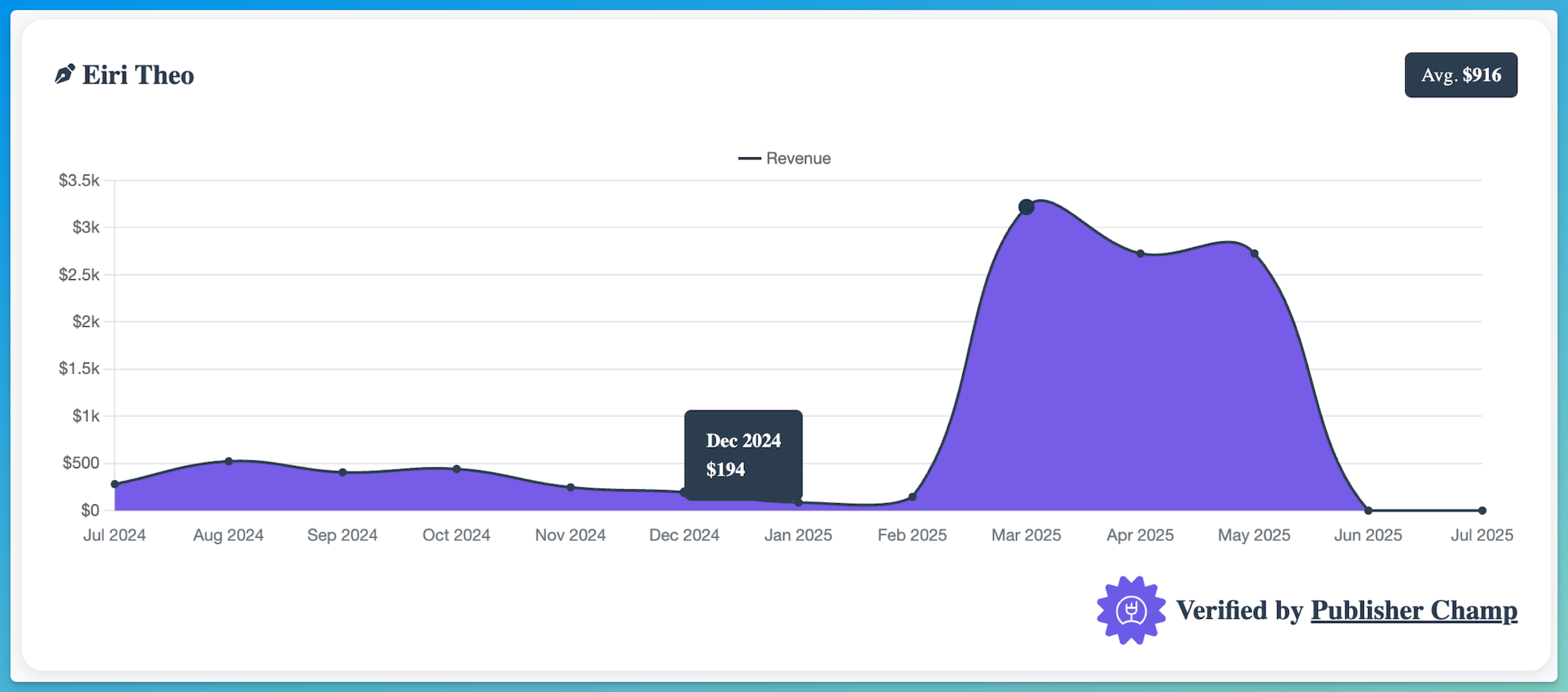 Verified Widget Example