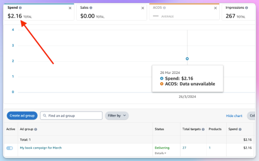 Campaign spend example