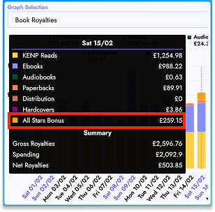 All Stars Bonus amount on graph