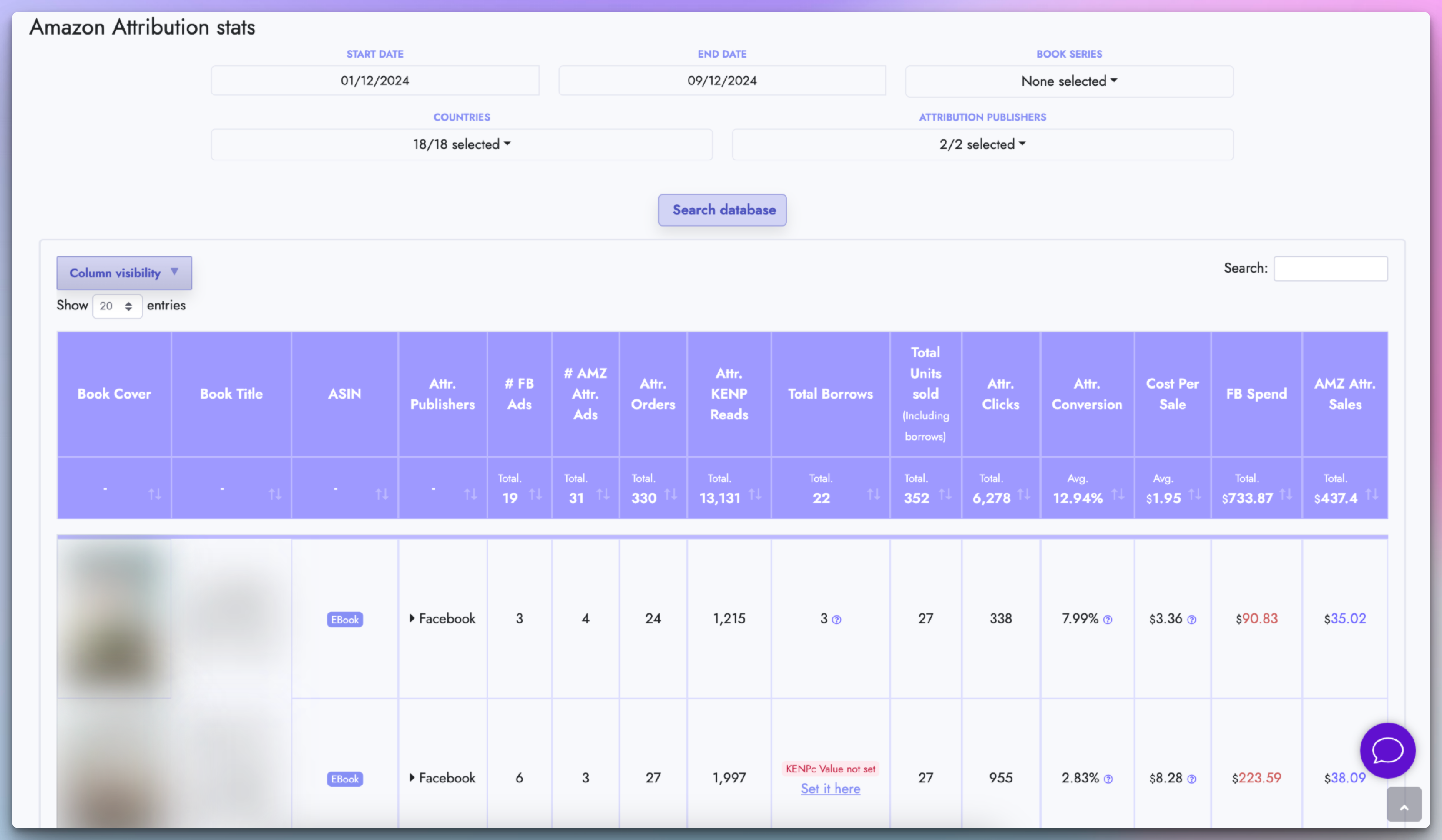 Amazon Attribution stats table
