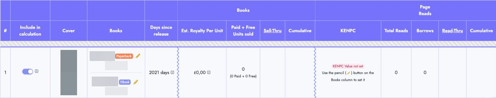 Series stats table