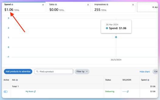 Adgroup spend example