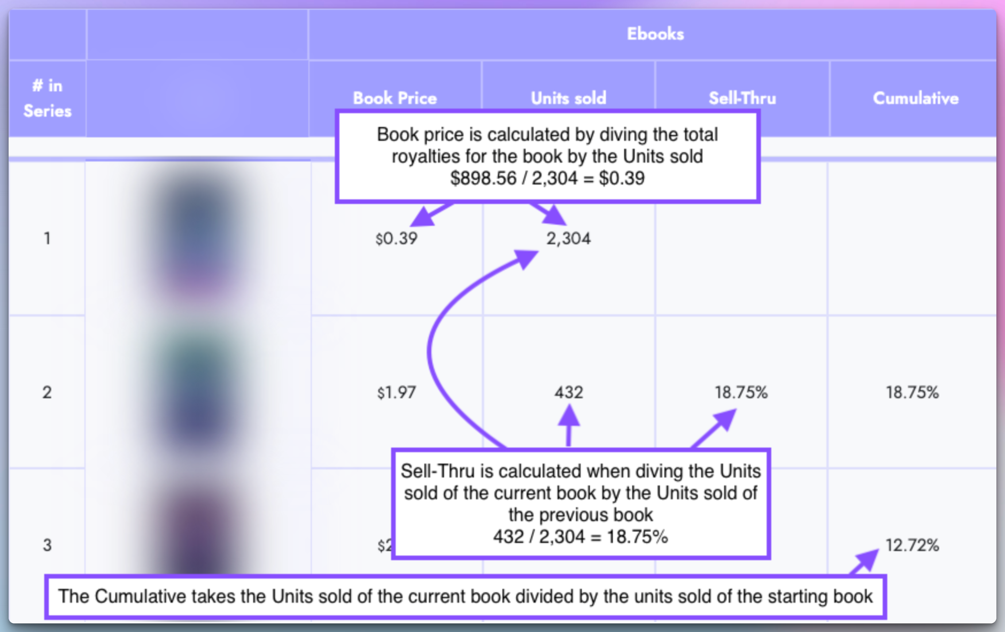 Sell-thru deep dive