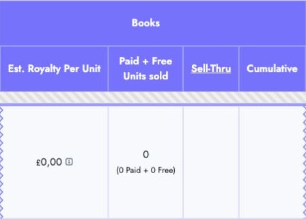 Sell-thru deep dive