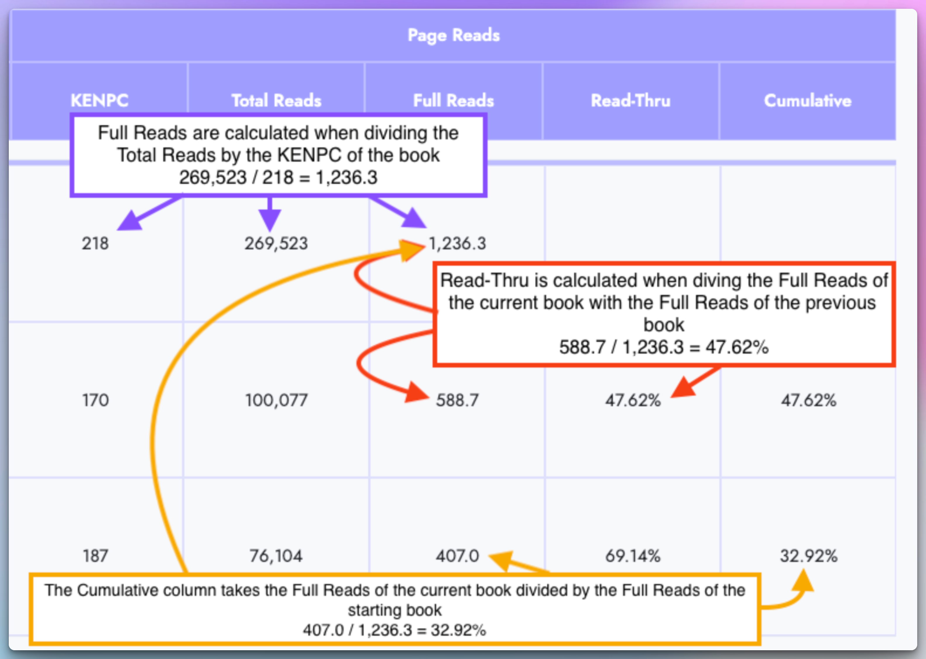 Read-thru deep dive