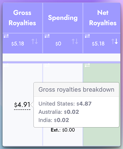 Tooltip with more details