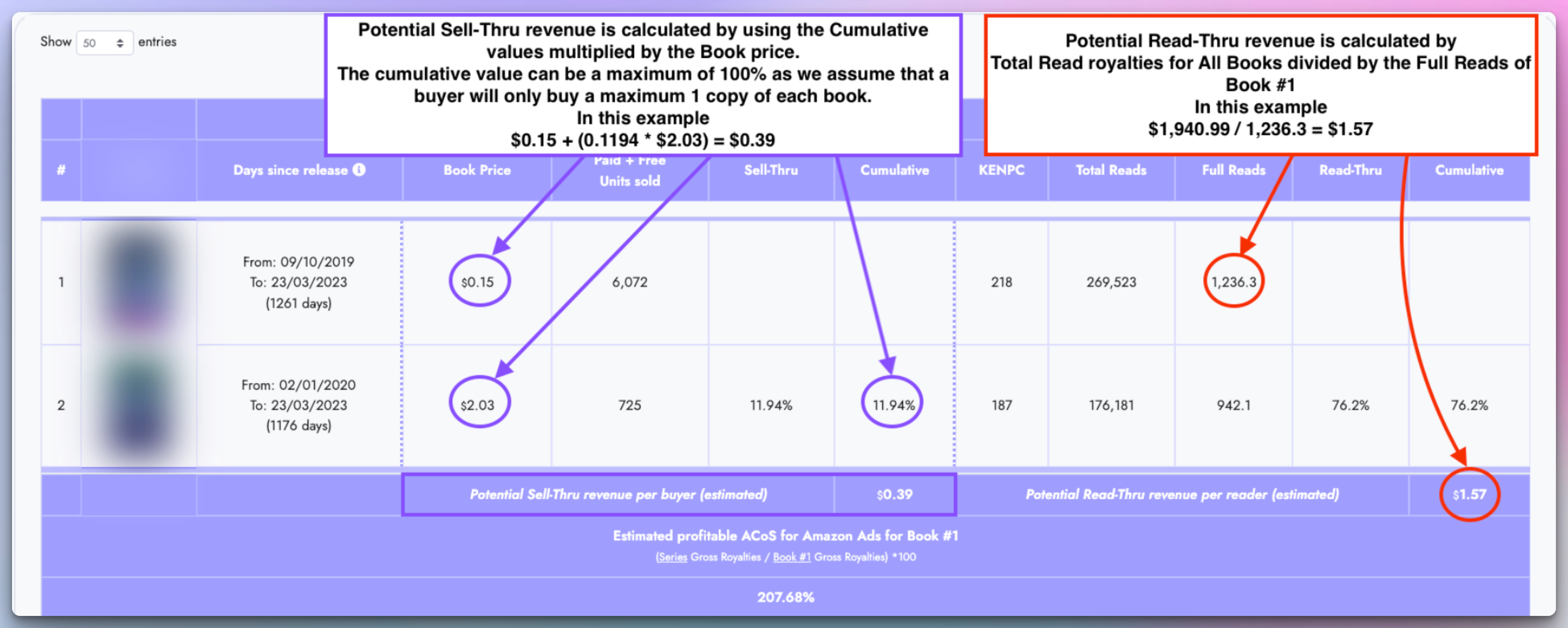 Potential Sell-Thru &amp; Read-Thru revenue