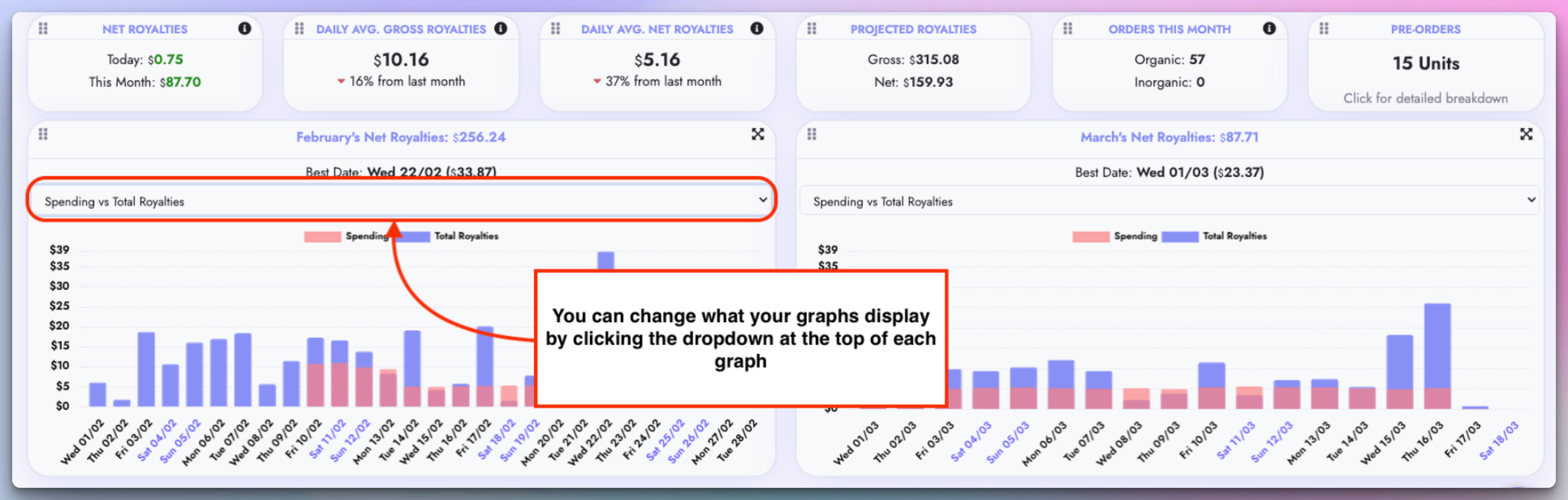 Changing graph data