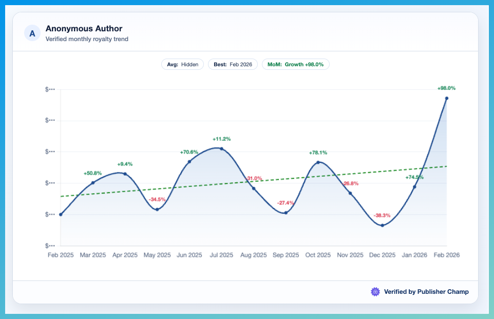 Verified Author Revenue Example