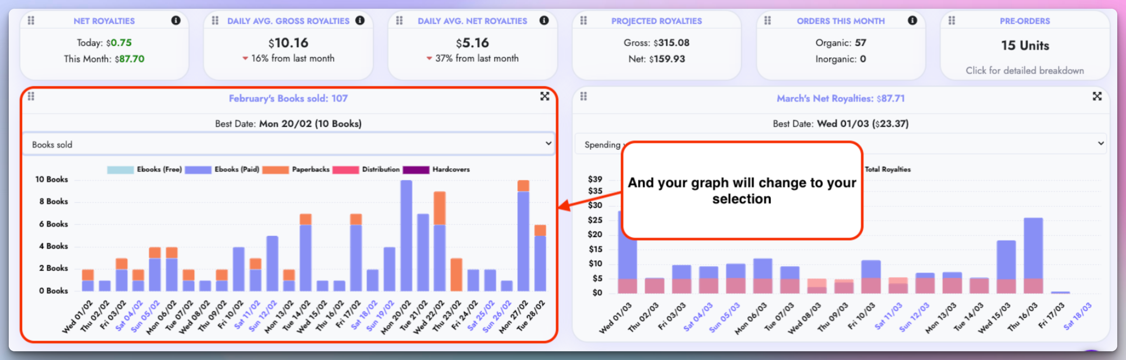 Graph data selection