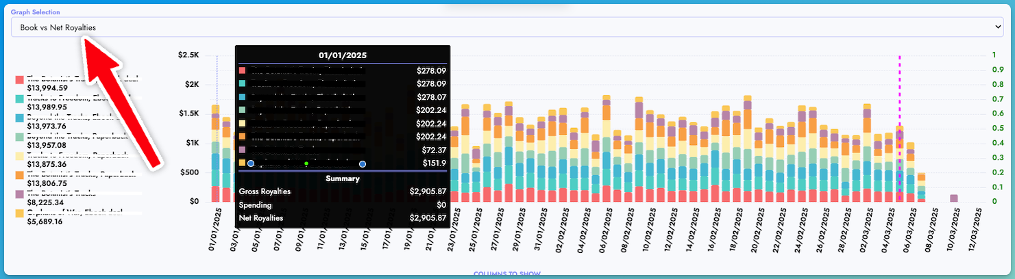 Book vs Net Royalties