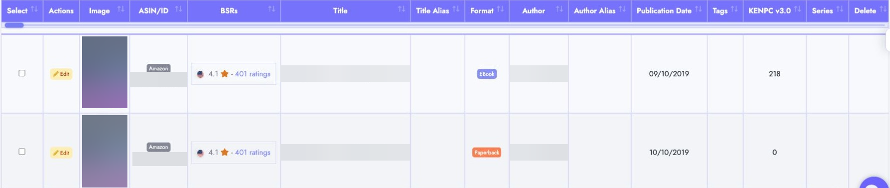 All variants shows one editable row for each format and platform