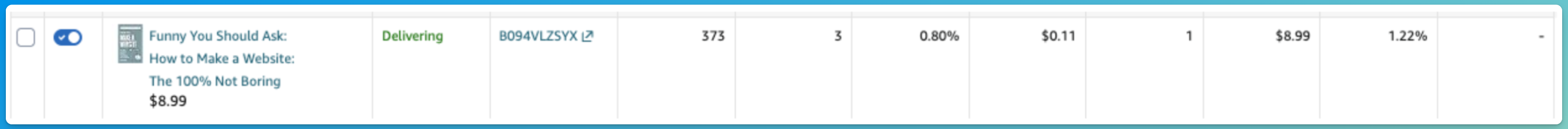 Amazon ad reporting showing sales amount