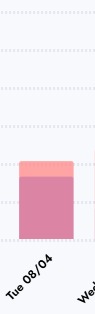 A day where spending and royalties are close together