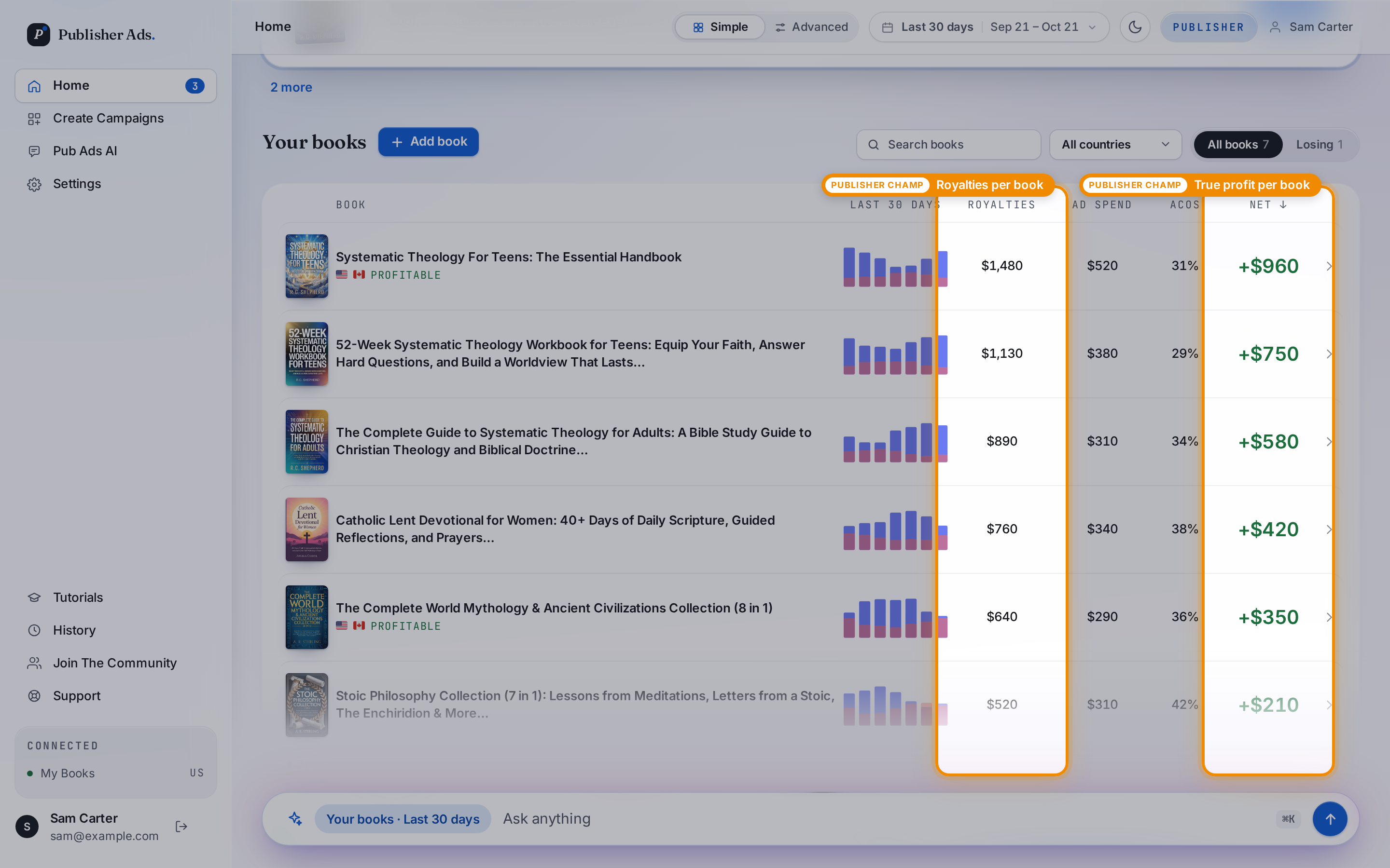 Your books list highlighting each book's royalties and net profit after ad spend