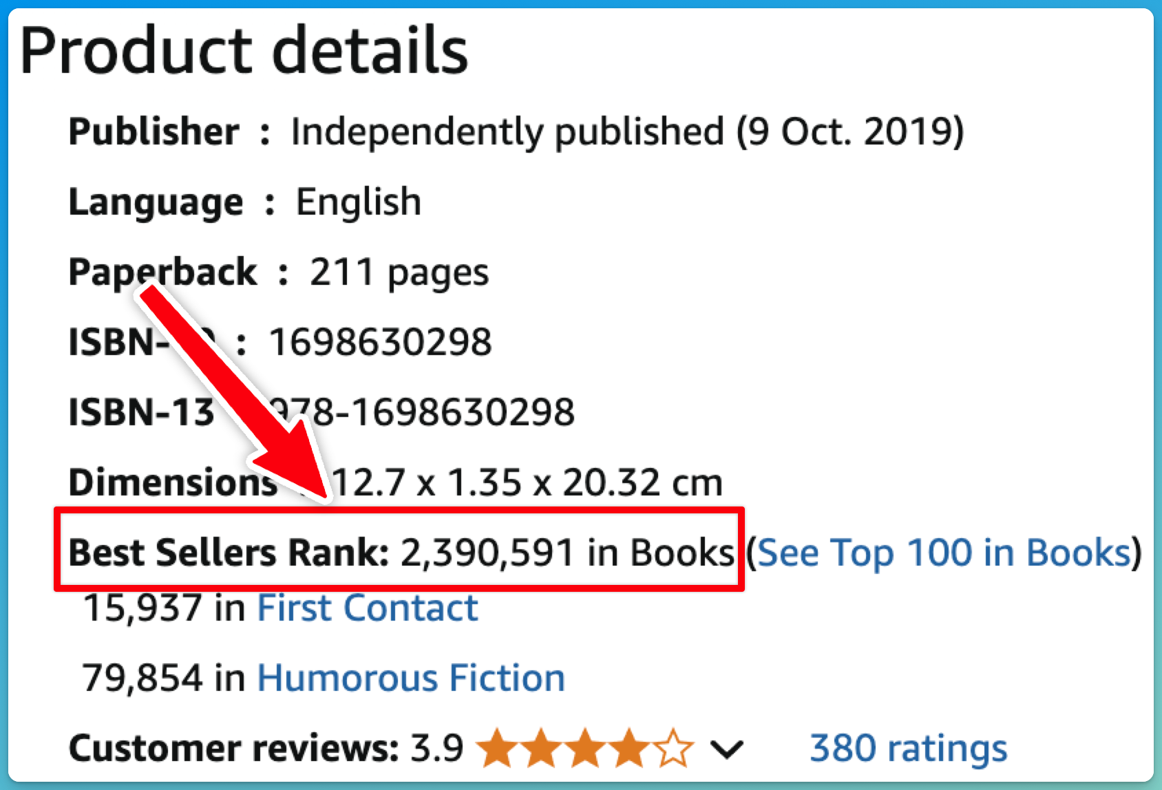 Amazon Best Sellers Rank location